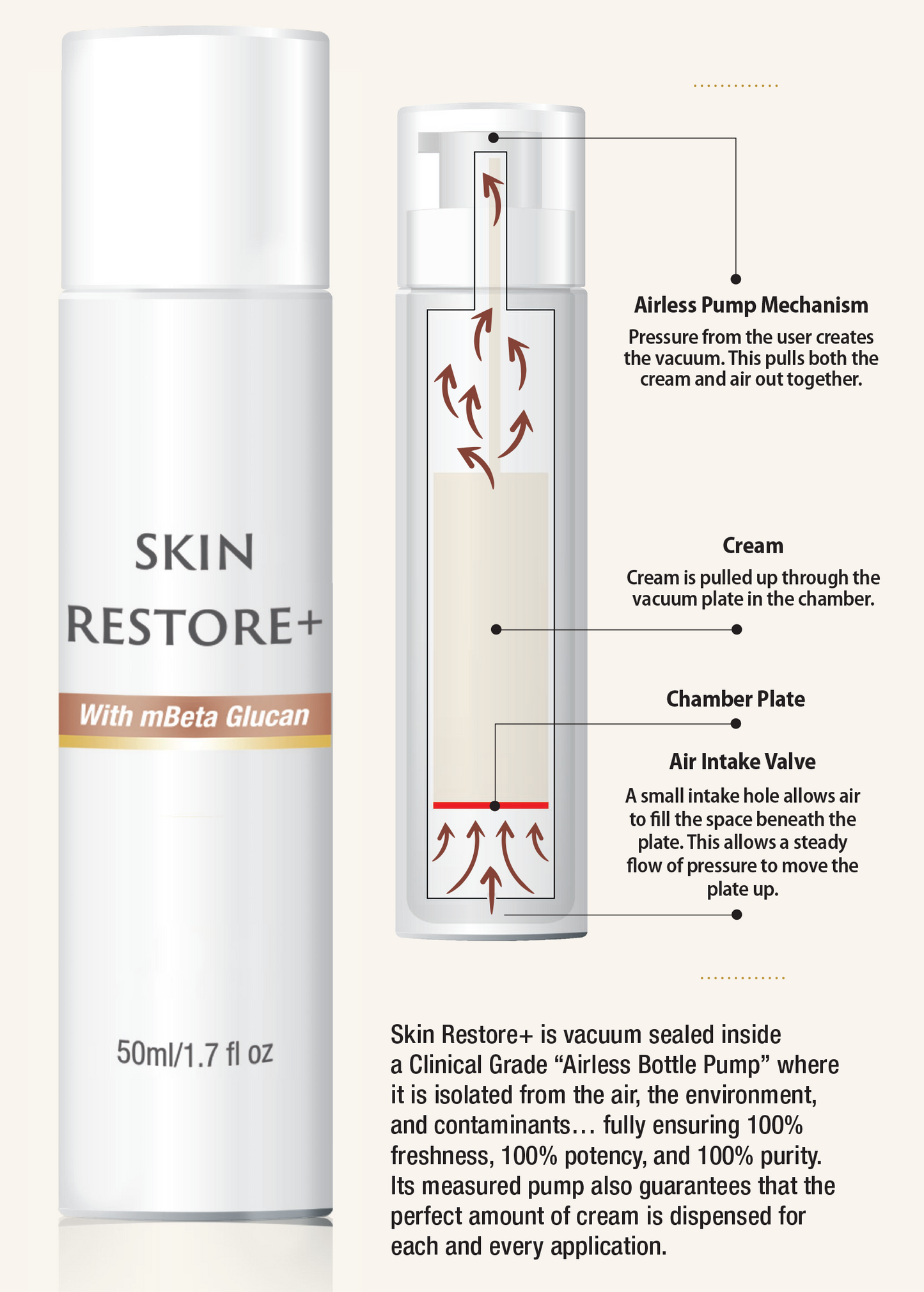 Skin Restore+
